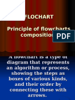 Flowchart