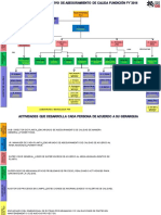 1.3 Estructura Organizacional - d12151631
