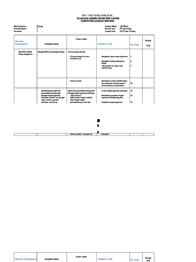 Kisi Kisi Biologi Kelas X Semester 1