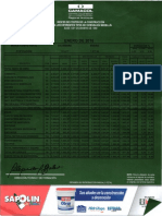 Índices de Camacol (1) Actualizados