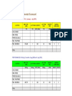Scorecard PTPDM 07-10