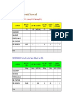 Safety & Environmental Scorecard: PERFORMANCES 2012 (YTD) : (January 2013 - February 2013)