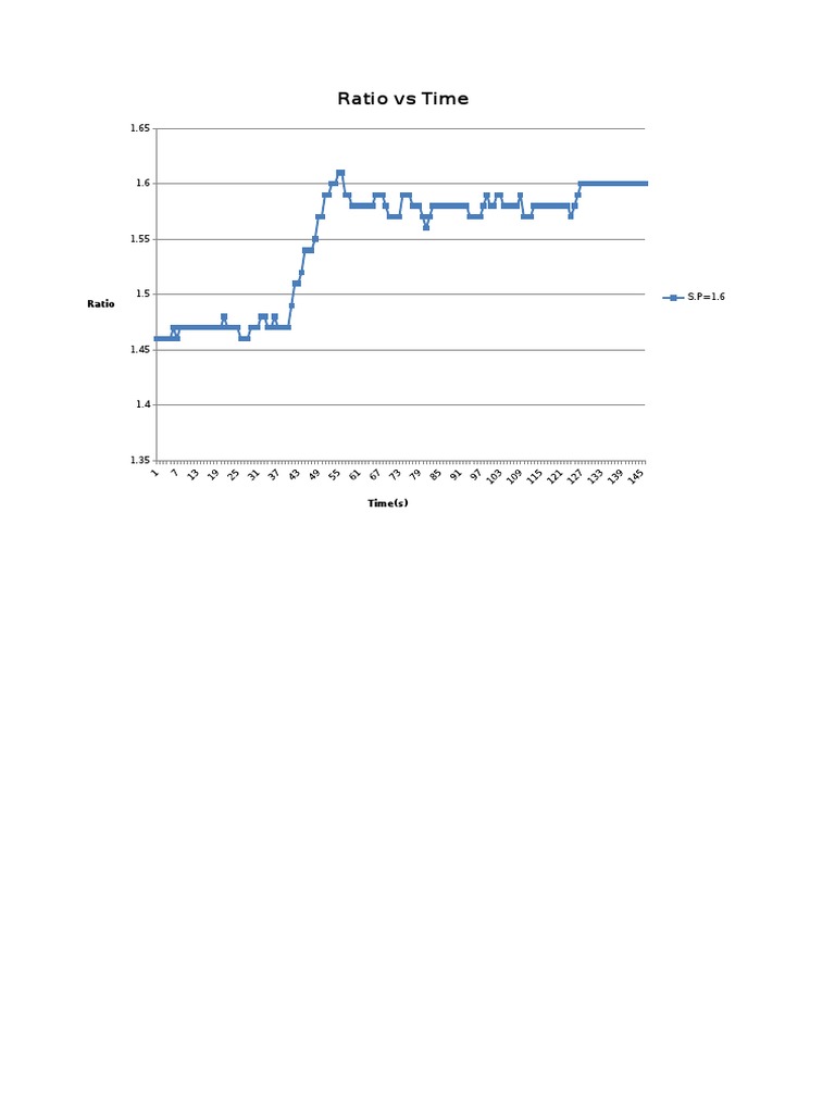 Ratio Analysis Over Time Data | PDF