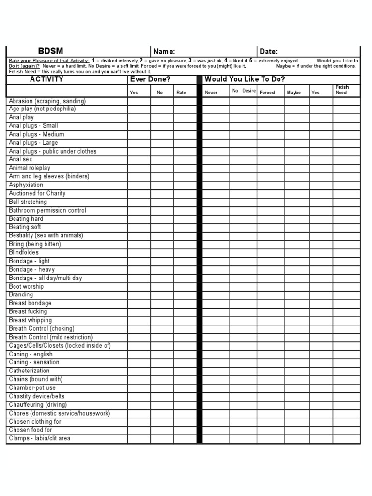 BDSM Checklist Original | PDF