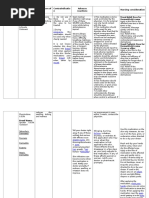 Drug Classification