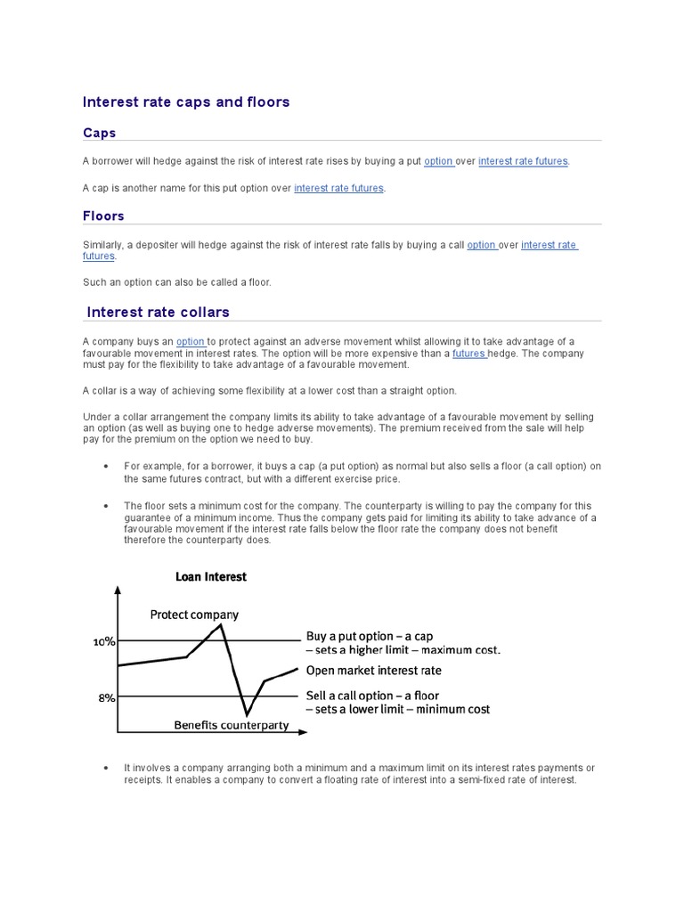 Interest Rate Caps And Floors Interest Option Finance