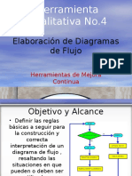 Elaboración de Diagramas de Flujo