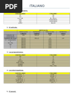Temario Italiano Final