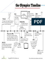 Olympic Timeline