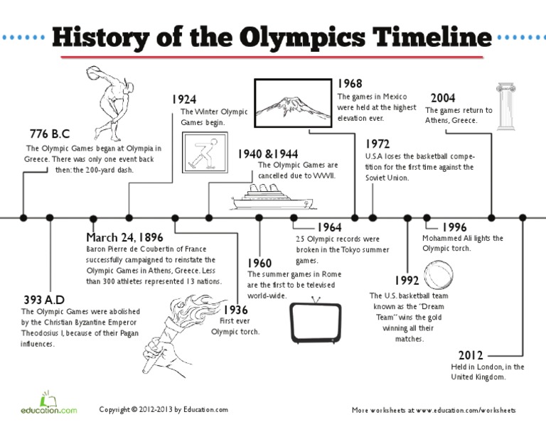 Olympic Timeline