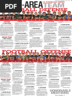 Fall Sports All Area 2016
