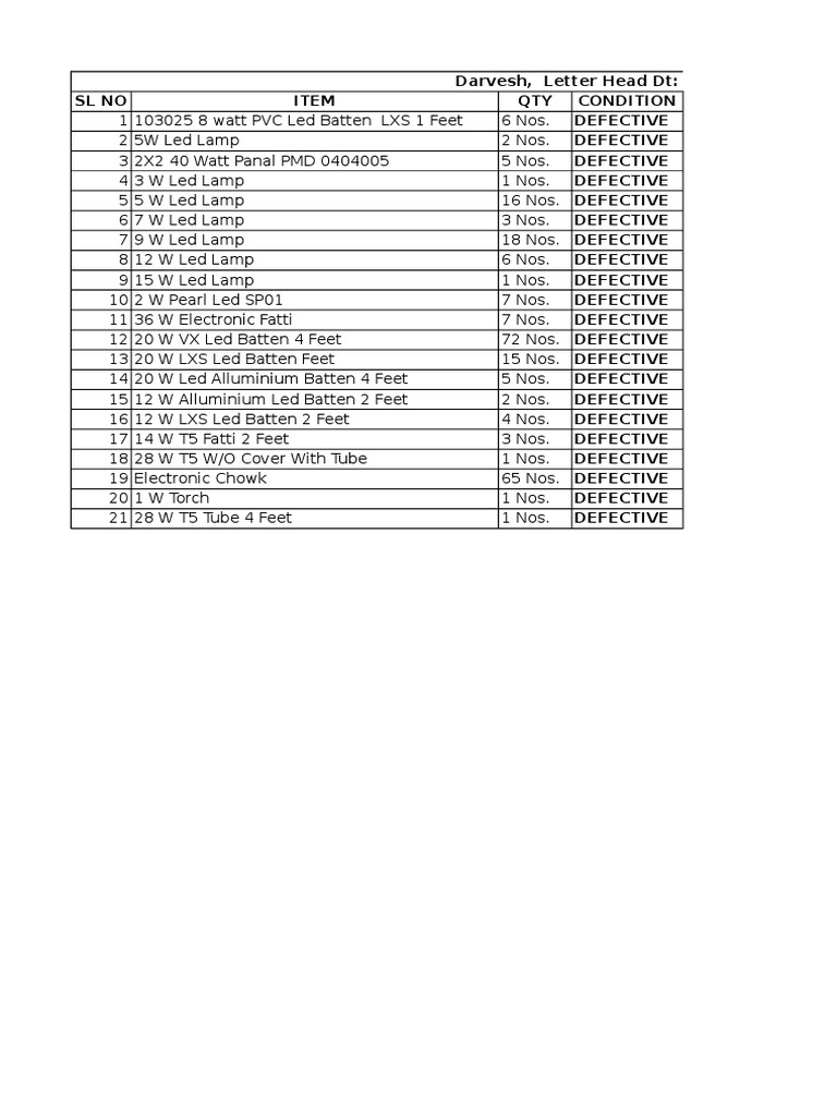 Defective LED and Electronic Items List | PDF