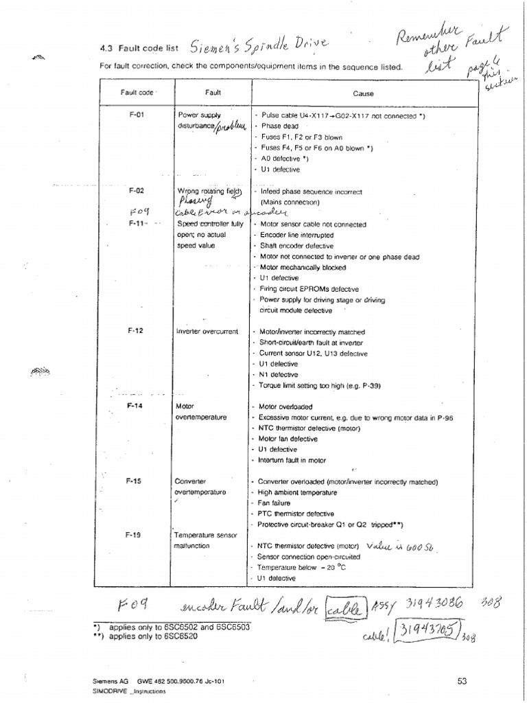 SIEMENS Spindle Drive Fault List PDF