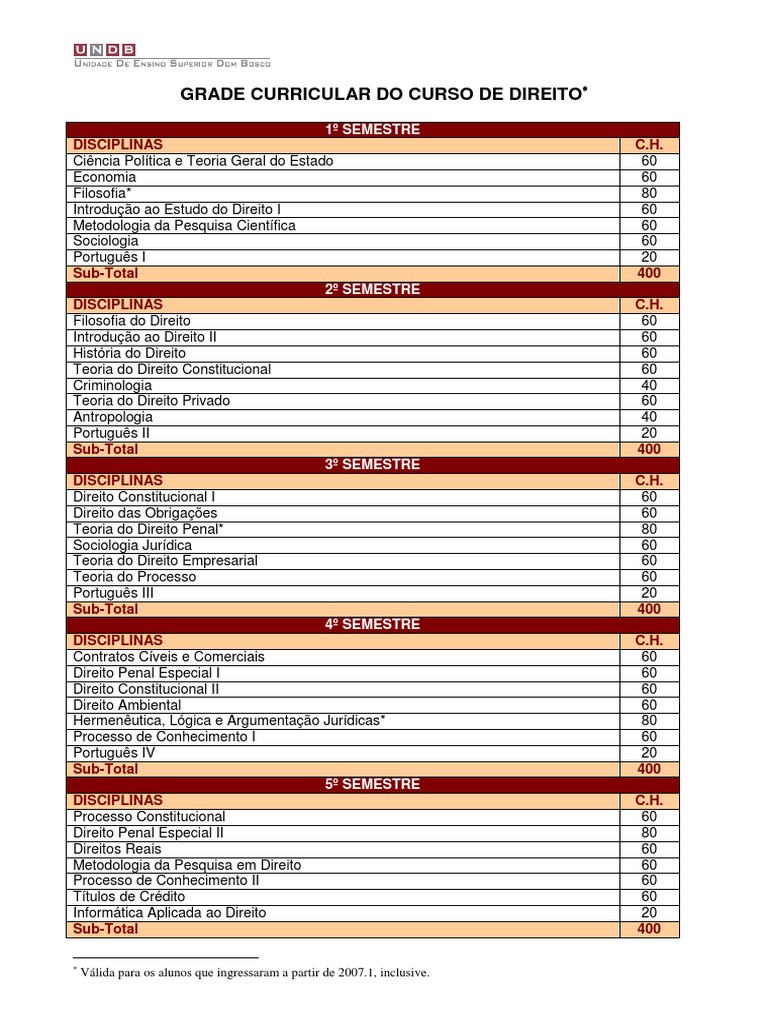 Direito Grade Curricular 2007 1 PDF | PDF