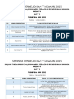 Seminar Penyelidikan Tindakan 2015 Slot