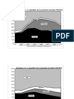 PIKETTY Chapitre1TableauxGraphiques