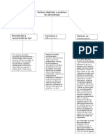 Mapa de Nativos Vs Inmigrantes Digitales