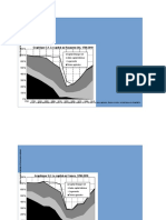 PIKETTY Chapitre3TableauxGraphiques