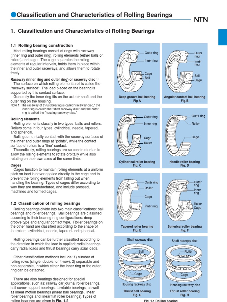 Bearing Types Bearing (Mechanical) Machines