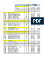 Price List ABC