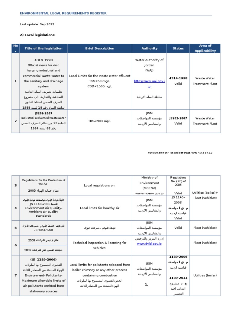 Legal Requirements Register PDF