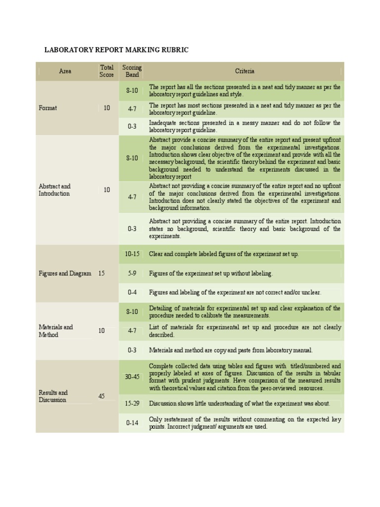 Marking Rubric For Lab Report Marking Rubric For Lab vrogue.co