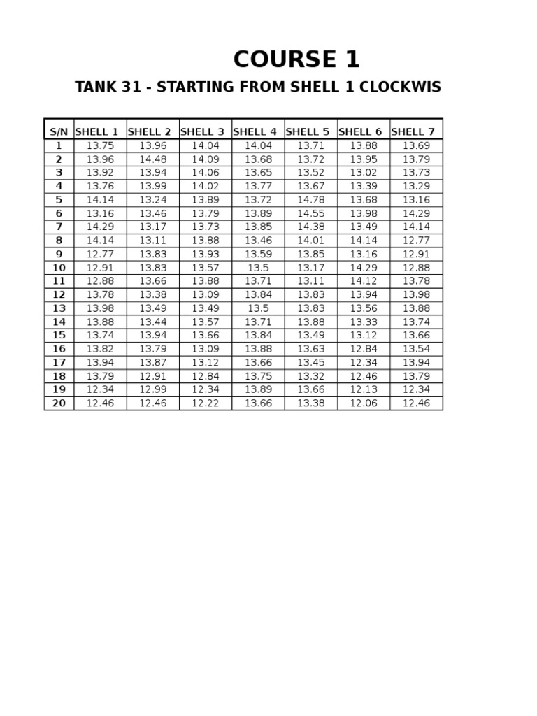 Tank 31 Shell Course Data Analysis | PDF