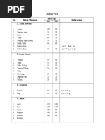 Standar Porsi Bahan Makanan