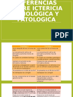 Diferencias entre ictericia fisiológica y patológica