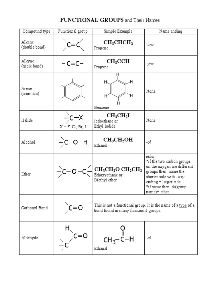 Functional Groups and Their Names Guide | PDF | Teaching Methods ...