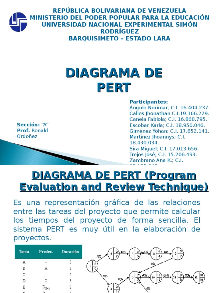 92500047-Diagrama-de-Pert.ppt  Planificación  Cognición