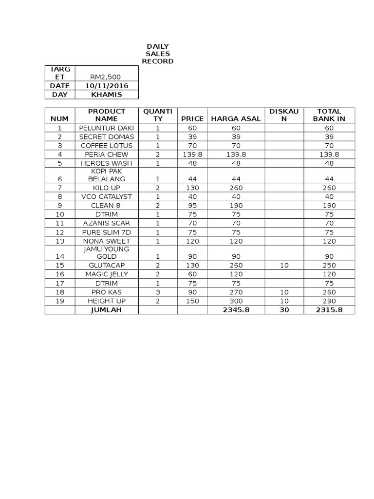daily-sales-record-targ-et-date-10-11-2016-day-khamis-product-name