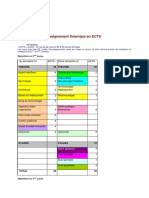 Programme de l Enseignement Theorique en Ects 2016