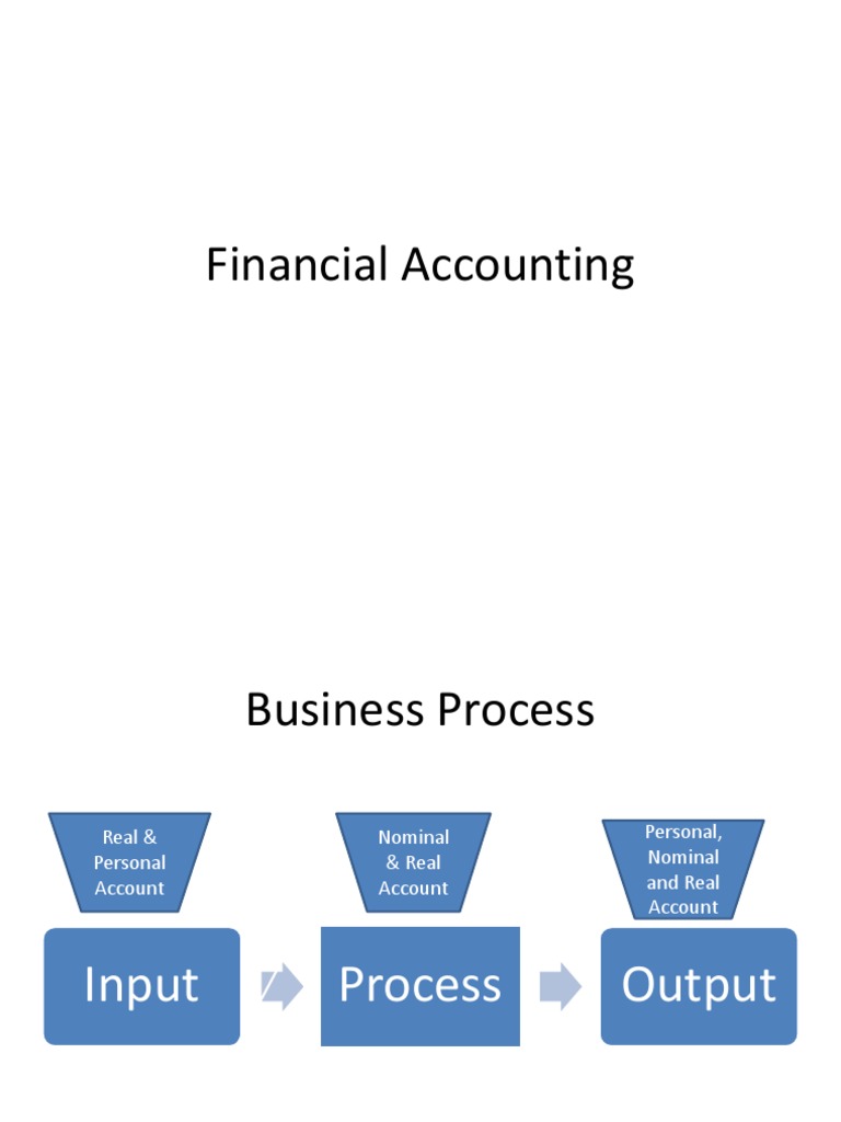 Financial Accounting Journal Entries PDF Debits And Credits Money