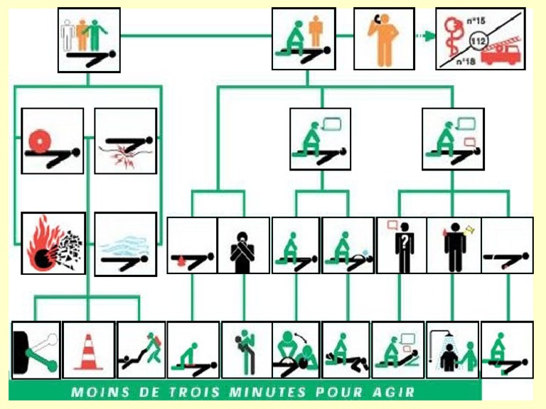 307 Plan Intervention SST | PDF