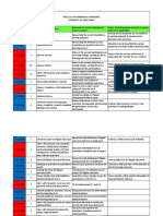 Time Log For Practicum