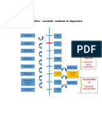 schema Oscilatii