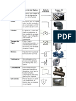 Principales equipos industriales y su función