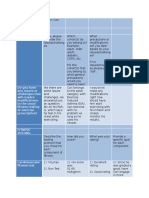 Client Assessment Matrix