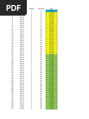 Cara Cek Nis Lokal Ganda