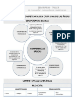 Cuadro de Áreas Componentes y Competencias PDF