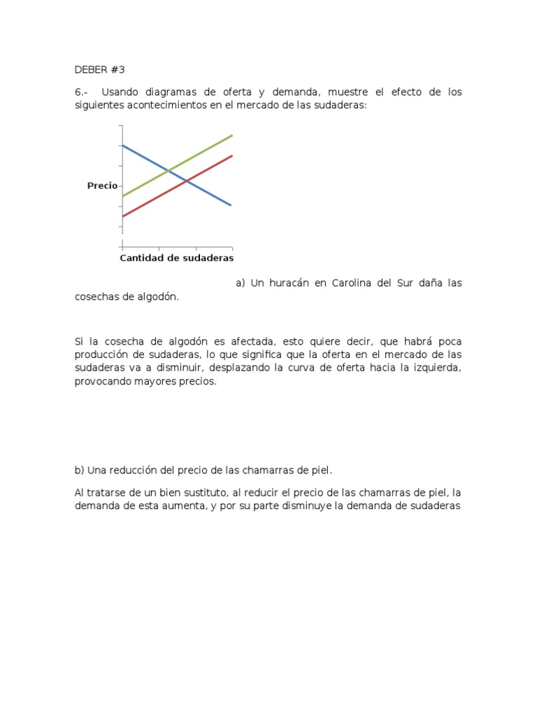 Efectos de Oferta y Demanda en Mercados | PDF | Oferta (economía) | Precios