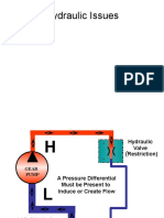 Hydraulic Issues Ani