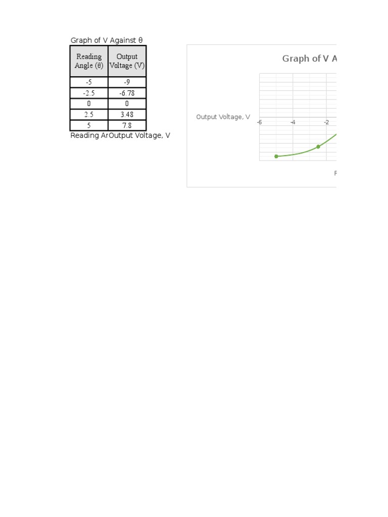 Voltage vs Angle and Length Graphs | PDF | Teaching Methods & Materials ...