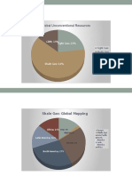 Global Unconventional Resources: Tight Gas 23% CBM 14%