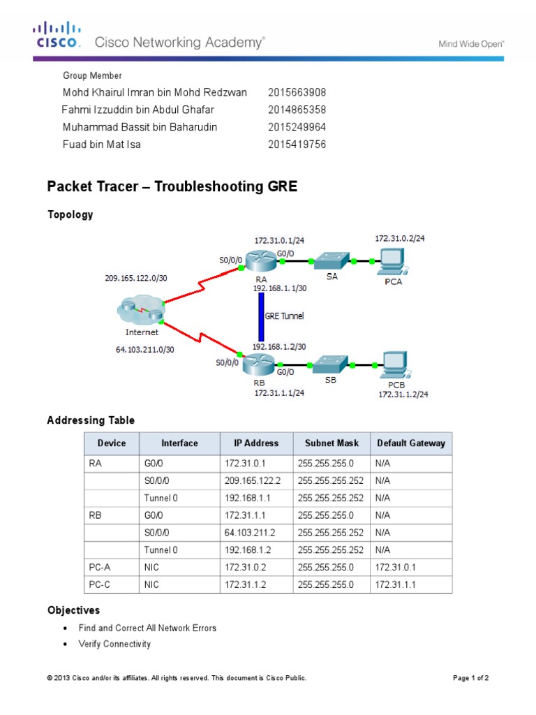 7.2.2.4 Packet Tracer - Troubleshooting GRE Instructions | PDF | Ip ...