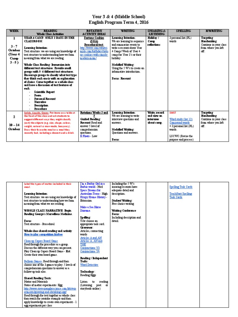 Year 4 English Program Overview 2016 | PDF | Reading (Process ...