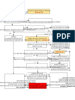 Diagrama de Flujo para La Entrada en Espacios Confinados