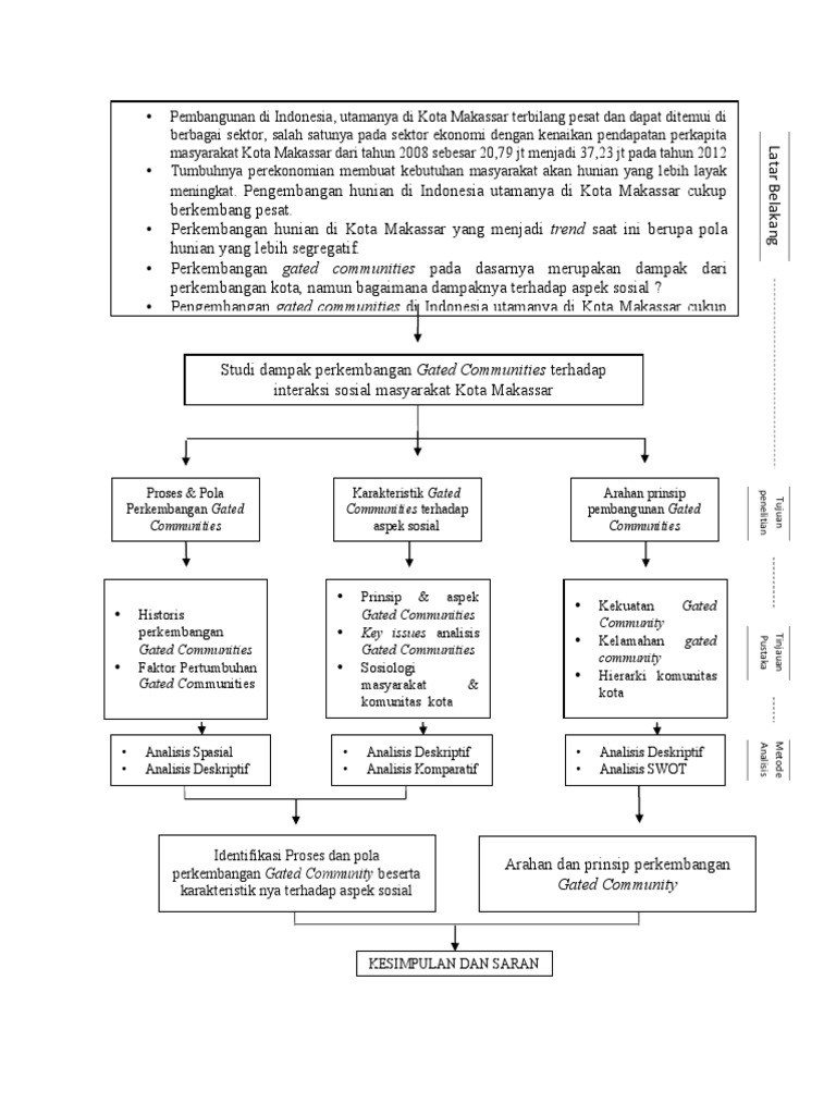 Contoh Kerangka Penelitian | PDF | Seni