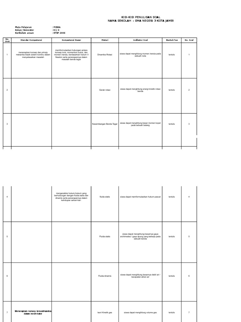 Kisi-kisi Soal Ujian Fisika Kelas XI Baru